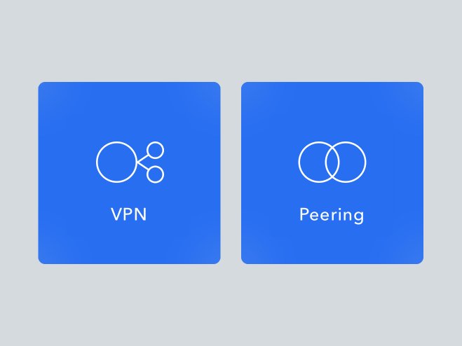 Einführung von VPN & Peering-Diensten